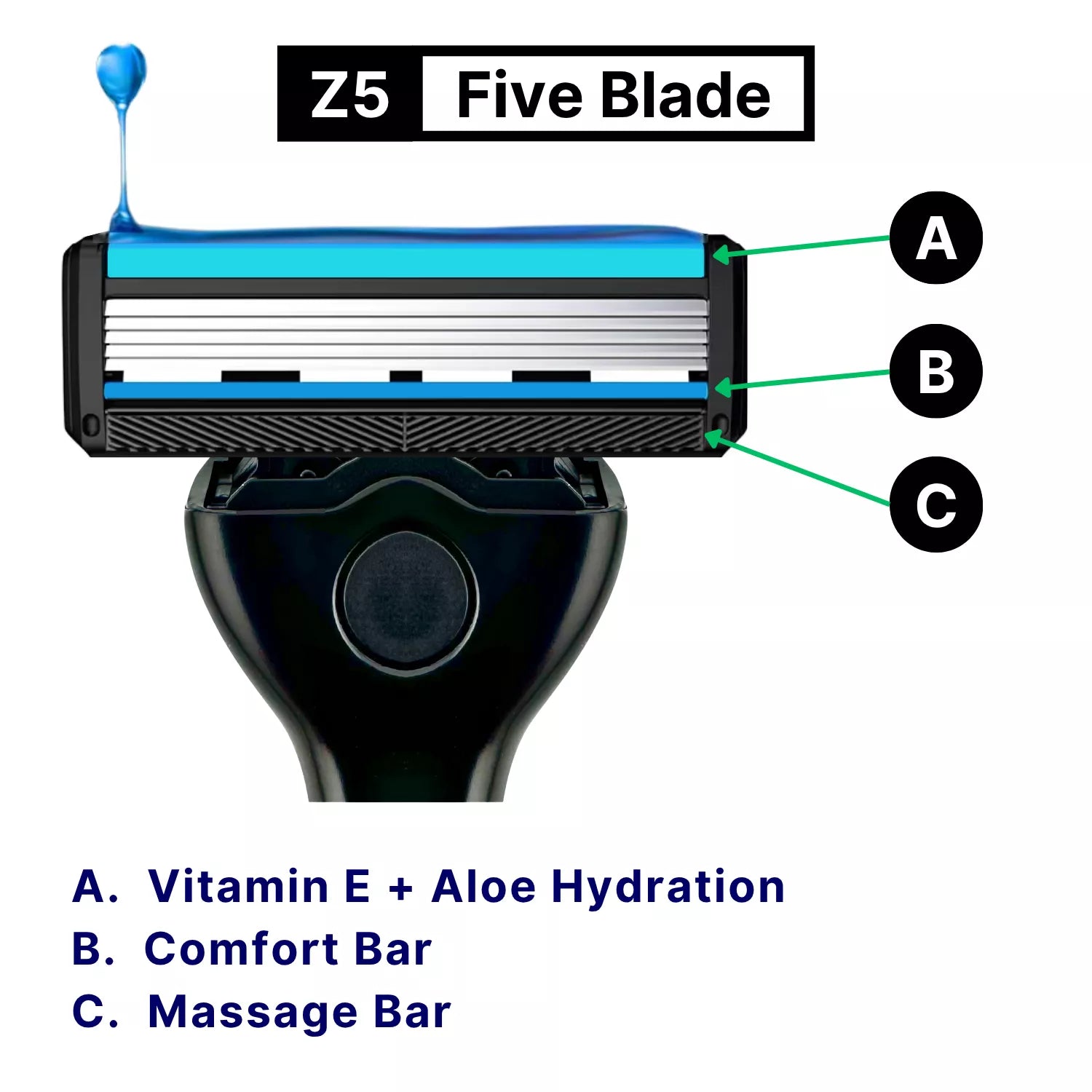 RevMont Z5 Razor diagram displaying parts of the blade.