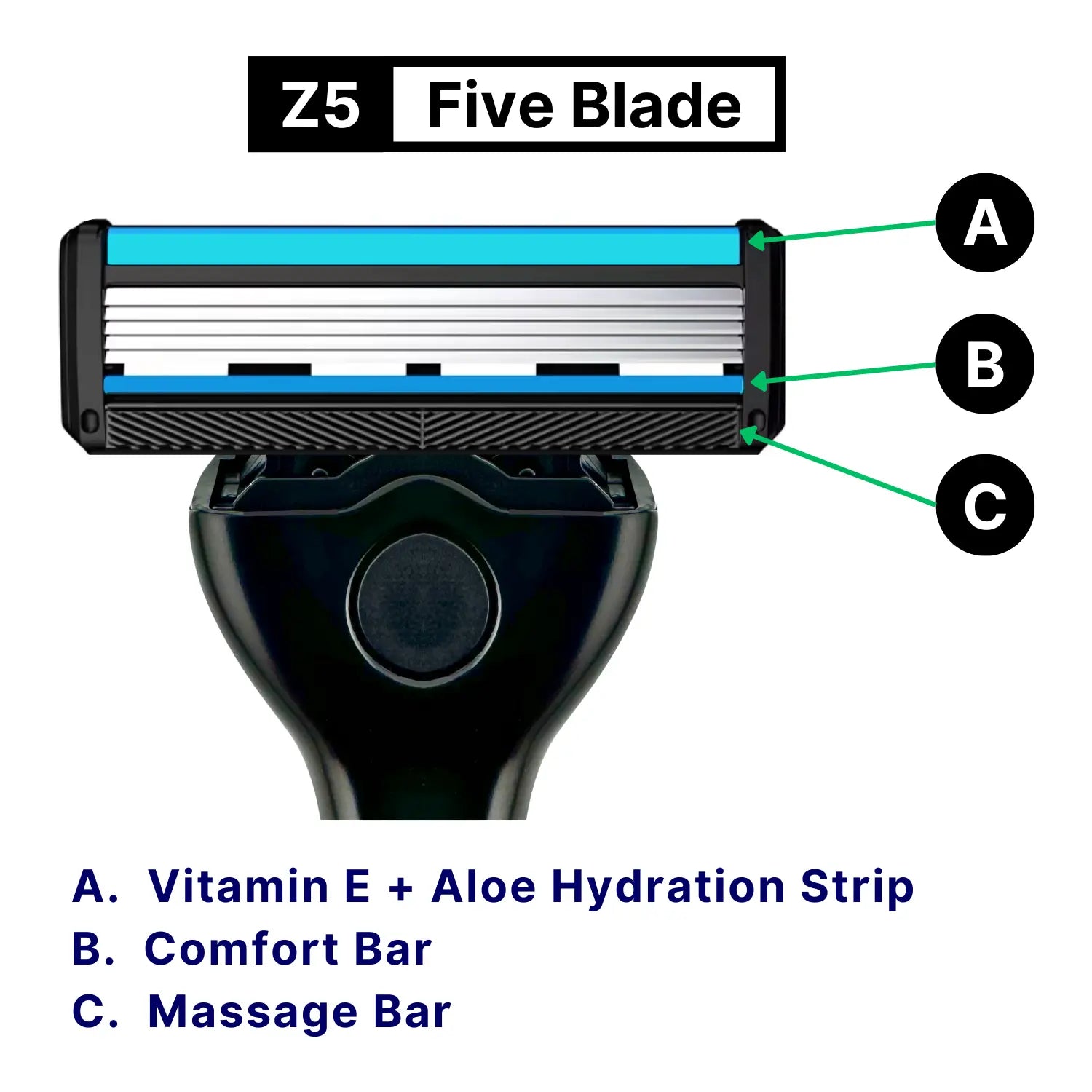 Z5 Shaving Razor Parts of the Blade